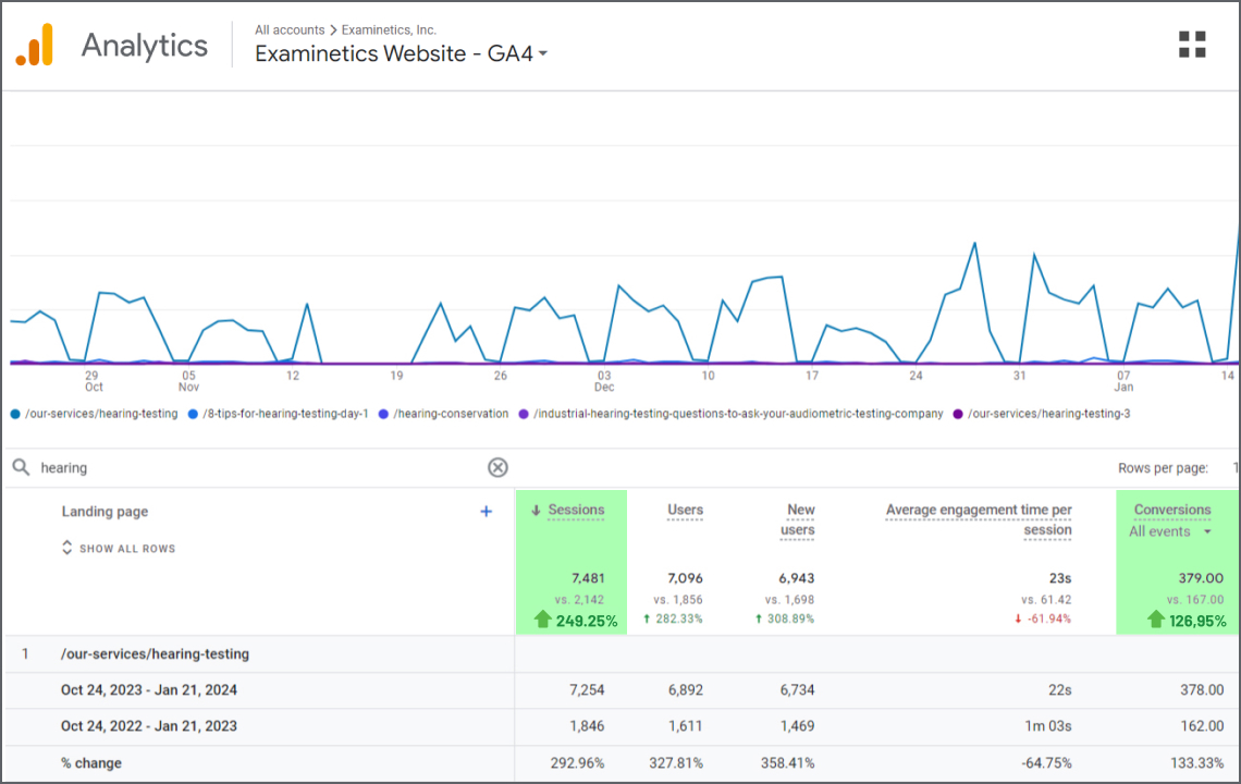 Examinetics Case Study Challenges Faced Suggested Solution Final Results