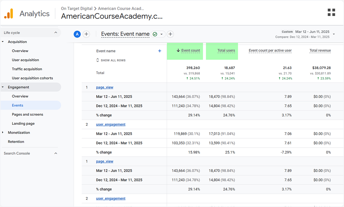 ACA analytics stats
